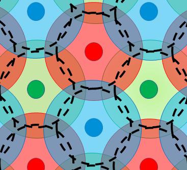 primary and secondary coverage